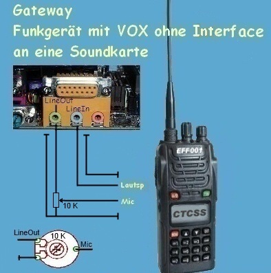 Bild Gateway ohne Interface 