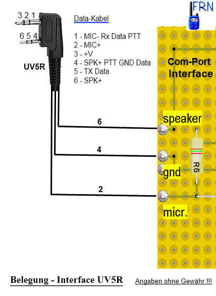 Bild Mic-Belegung Interface